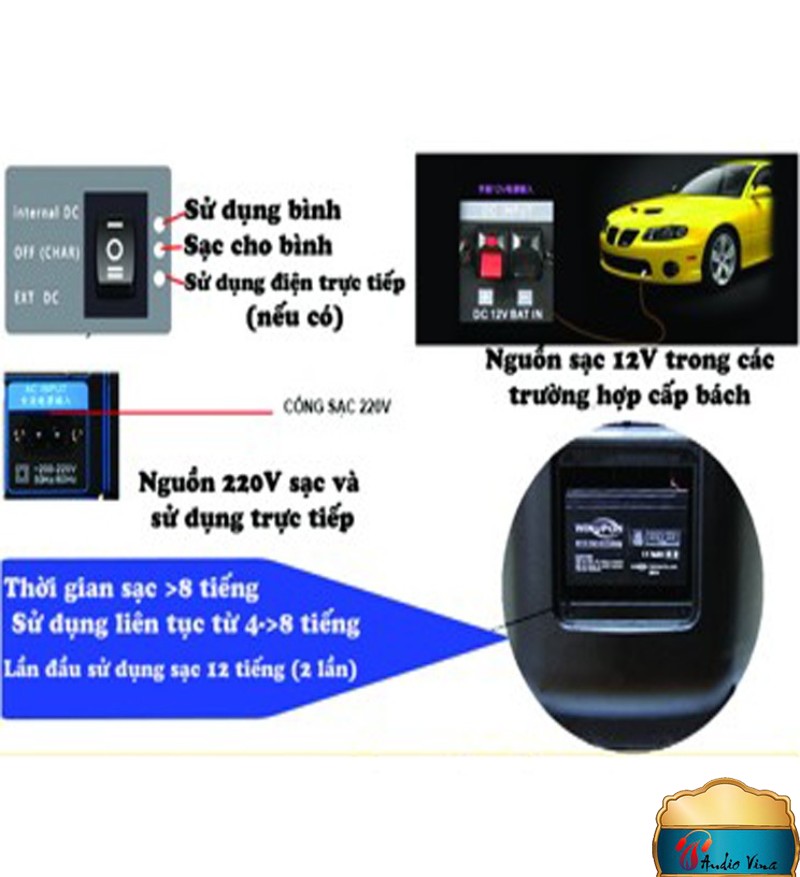 Cách Sử Dụng Tốt Nhất Cho Loa Vali Kéo Teneisheng